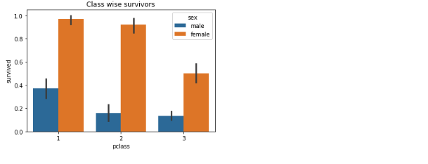 survival chart