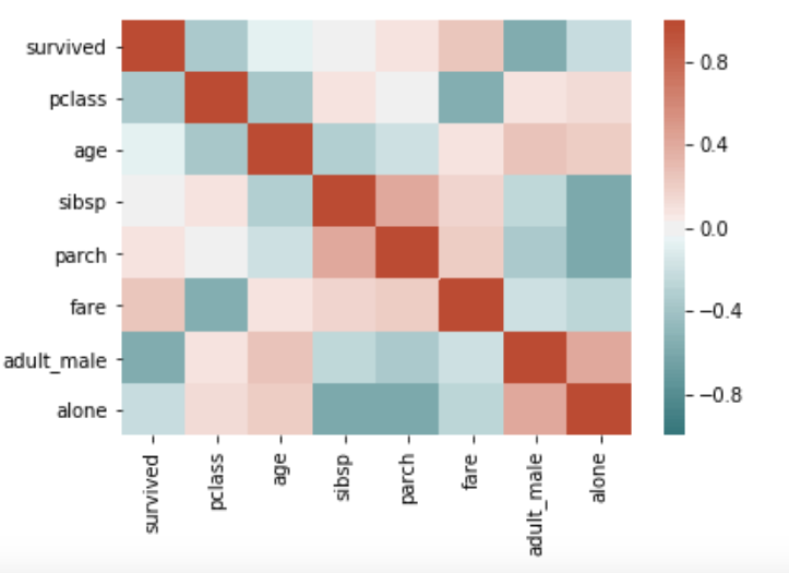 heatmap