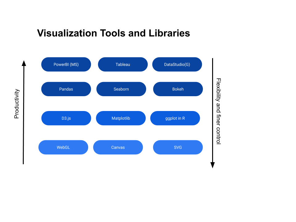 survival chart